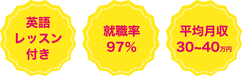 英会話レッスン付 就職率 97％ 平均月収 30~40万円